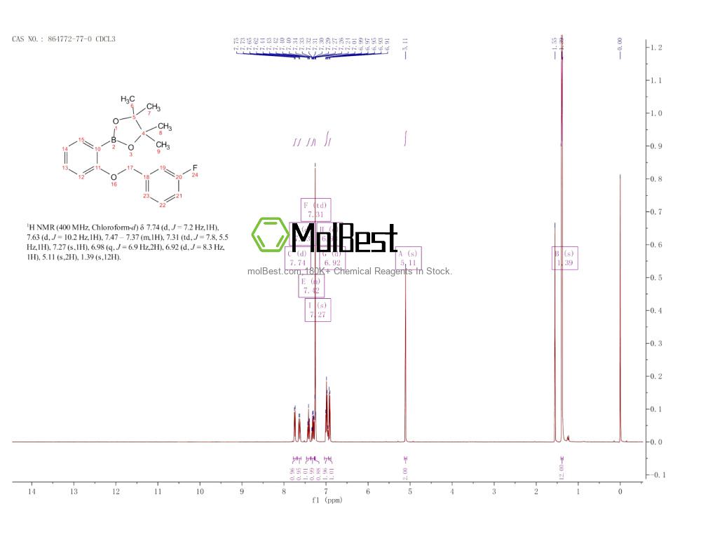 Physical sample testing spectrum (NMR) of 864772-77-0