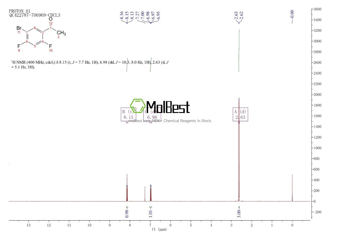 Physical sample testing spectrum (NMR) of 864773-64-8