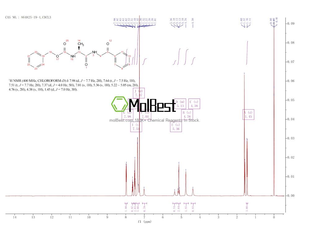 Physical sample testing spectrum (NMR) of 864825-19-4
