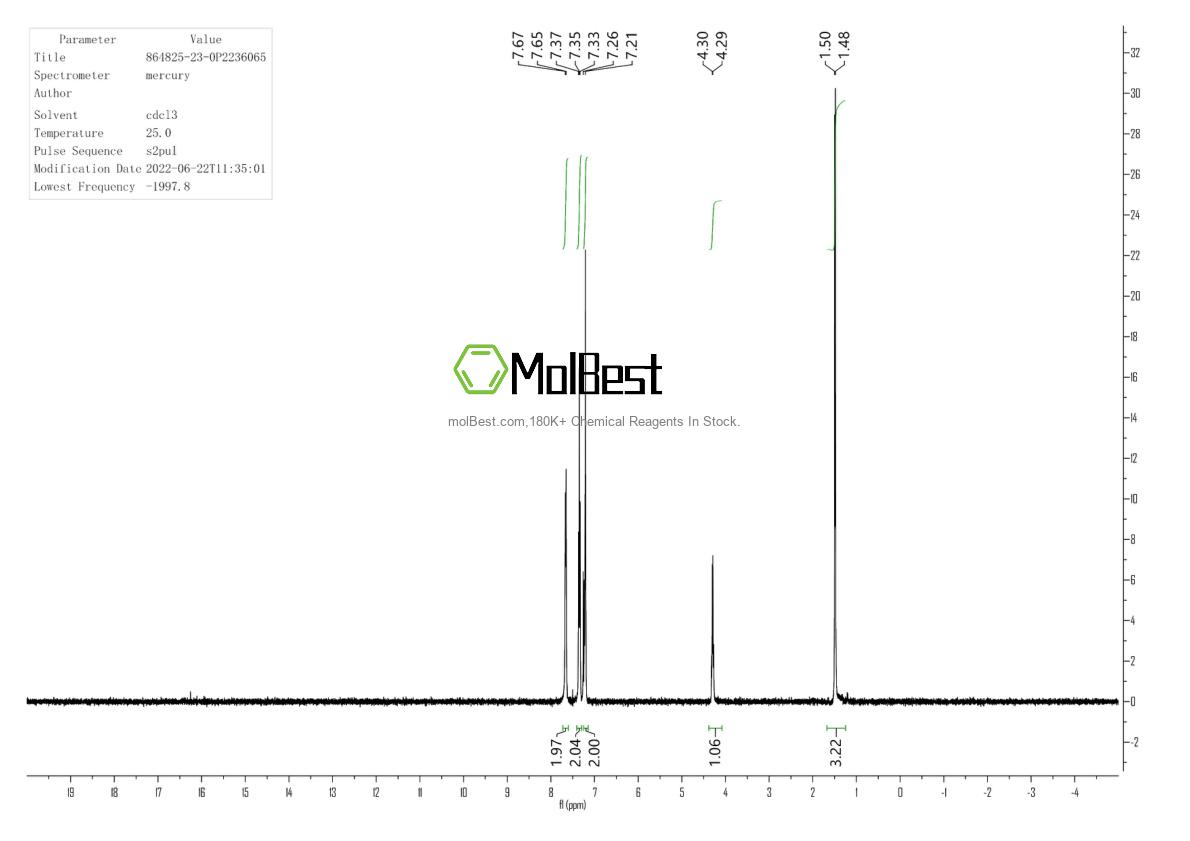 Physical sample testing spectrum (NMR) of 864825-23-0