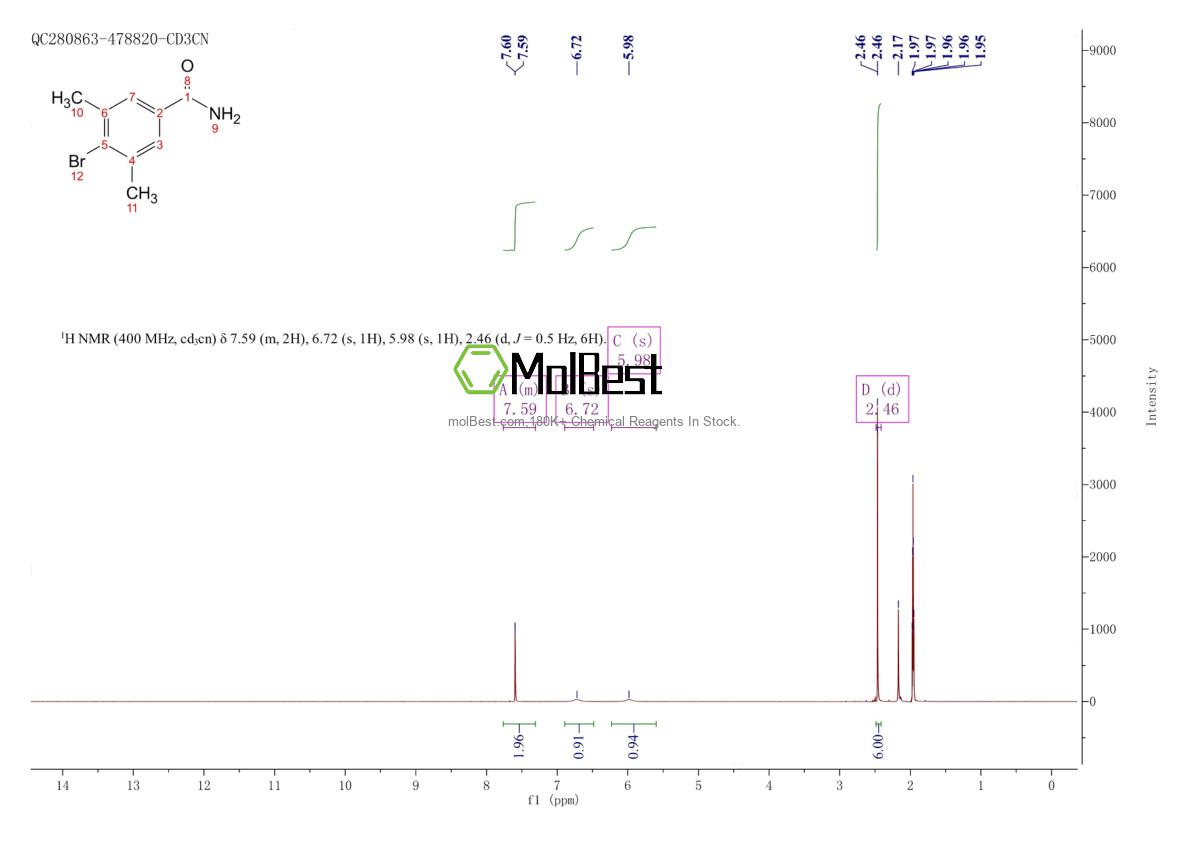 Physical sample testing spectrum (NMR) of 864825-81-0