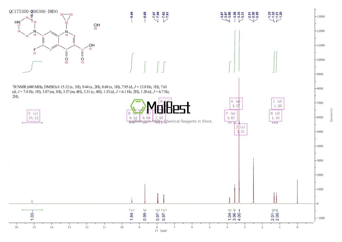 Physical sample testing spectrum (NMR) of 86483-48-9
