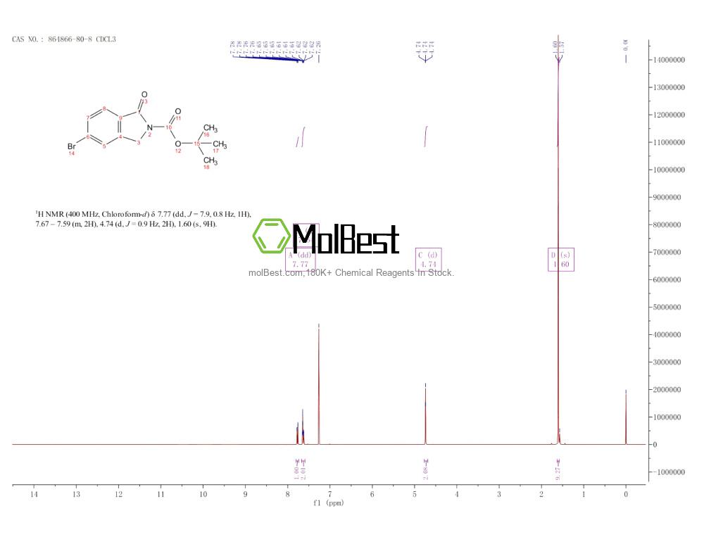 Physical sample testing spectrum (NMR) of 864866-80-8