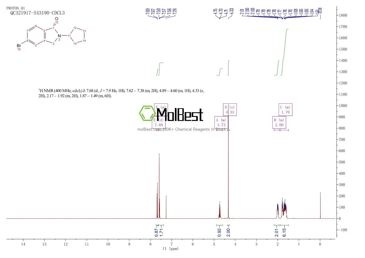 Physical sample testing spectrum (NMR) of 864867-11-8