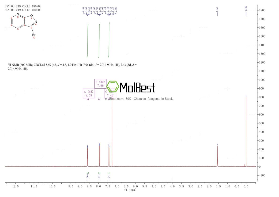 Physical sample testing spectrum (NMR) of 864872-31-1