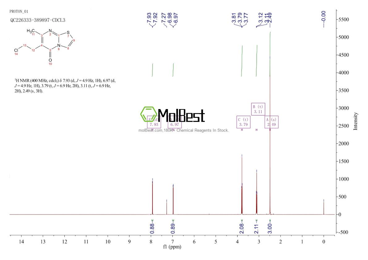 Physical sample testing spectrum (NMR) of 86488-00-8