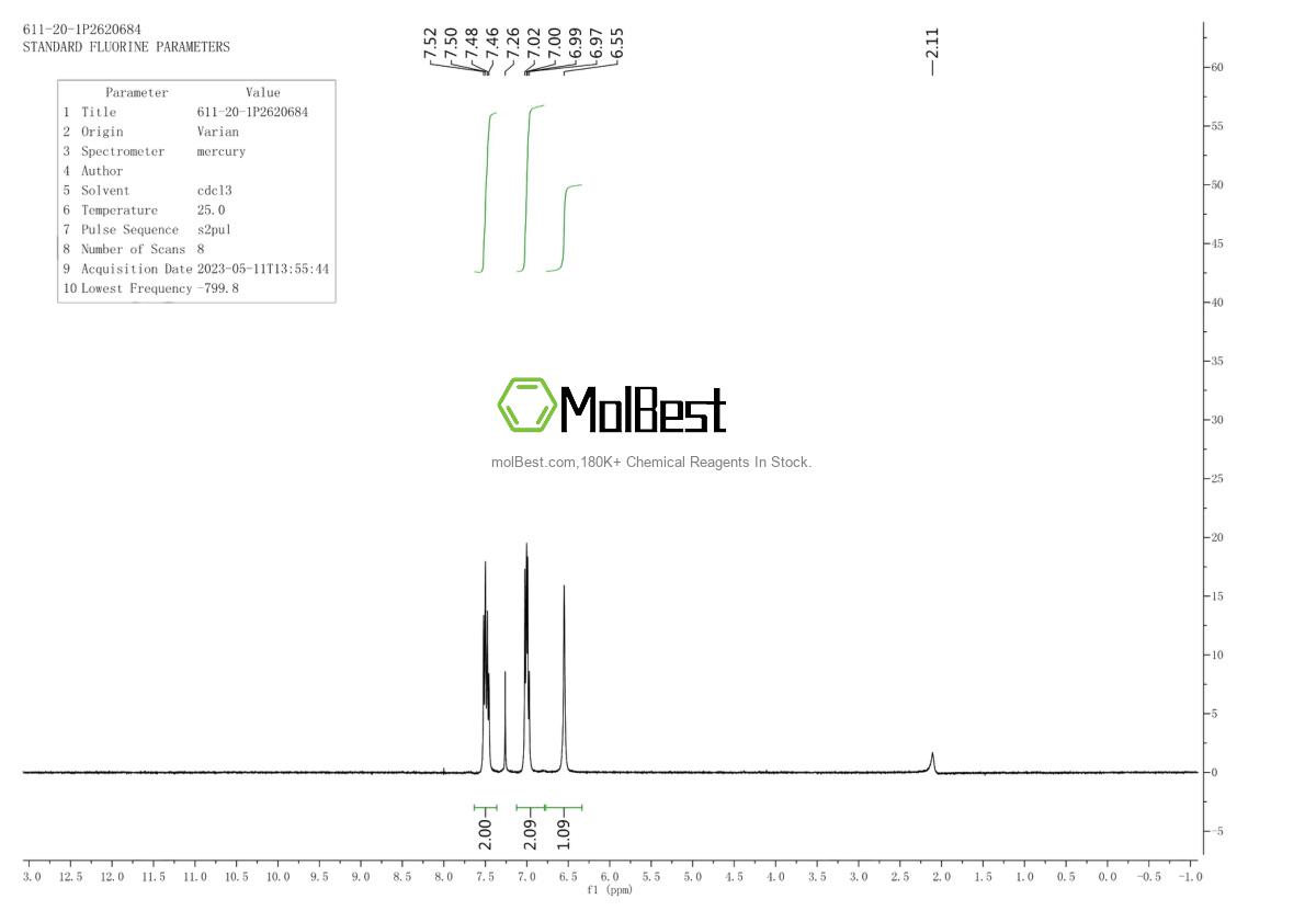 Physical sample testing spectrum (NMR) of 864943-22-6
