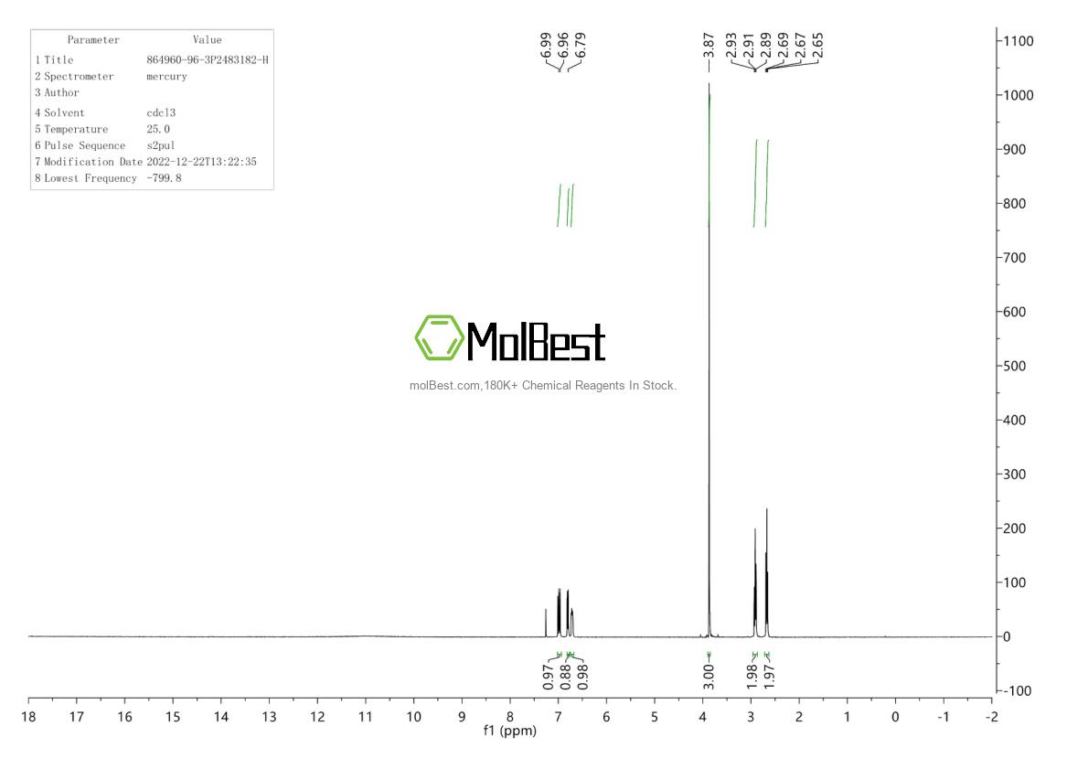 Physical sample testing spectrum (NMR) of 864960-96-3
