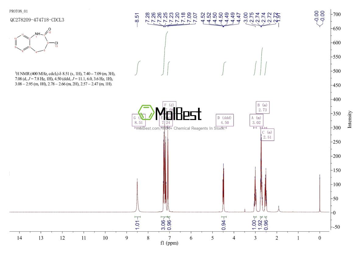 Physical sample testing spectrum (NMR) of 86499-23-2