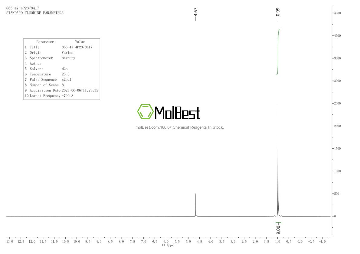 Physical sample testing spectrum (NMR) of 865-47-4
