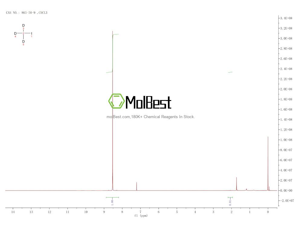 Physical sample testing spectrum (NMR) of 865-50-9