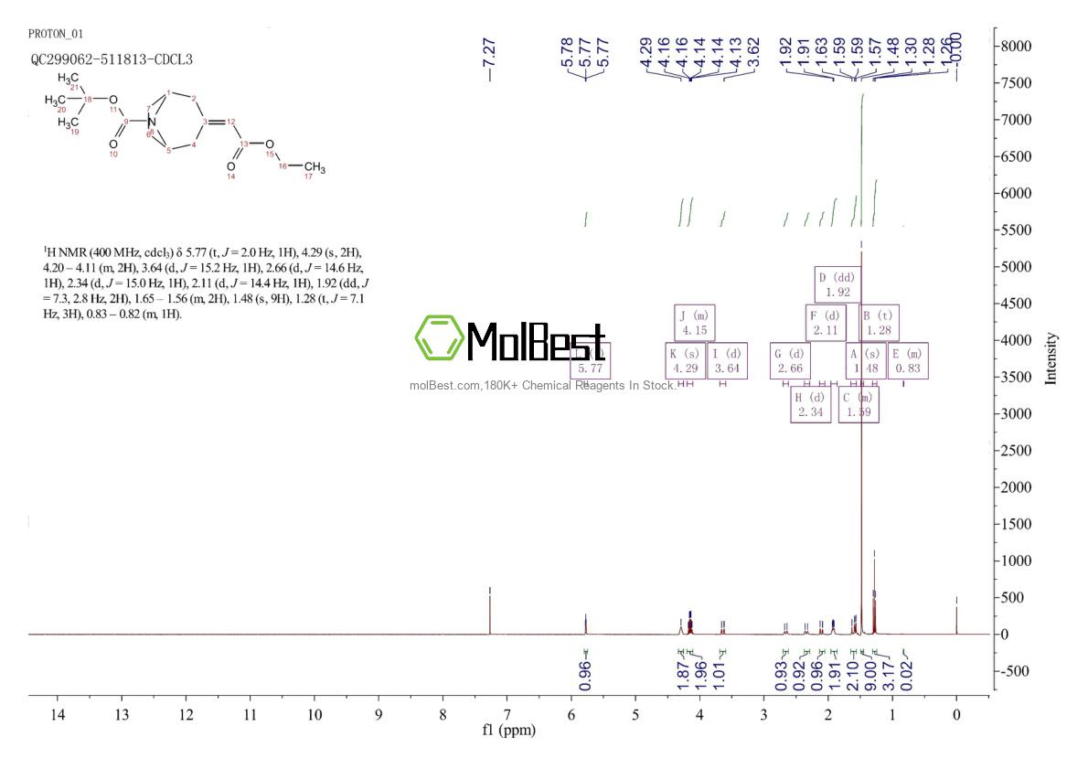 Physical sample testing spectrum (NMR) of 865106-60-1
