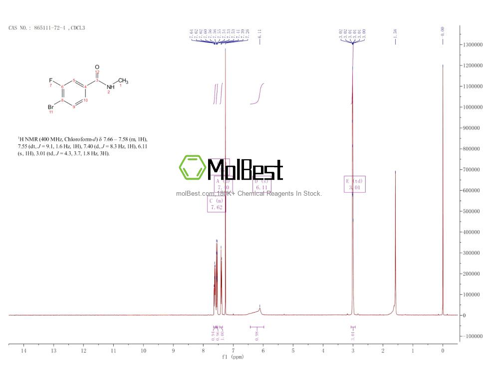 Physical sample testing spectrum (NMR) of 865111-72-4