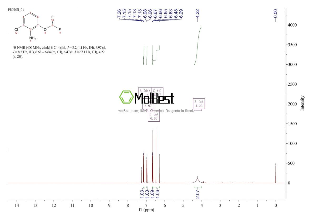 Physical sample testing spectrum (NMR) of 865149-76-4