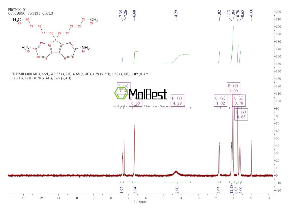 Physical sample testing spectrum (NMR) of 865152-31-4