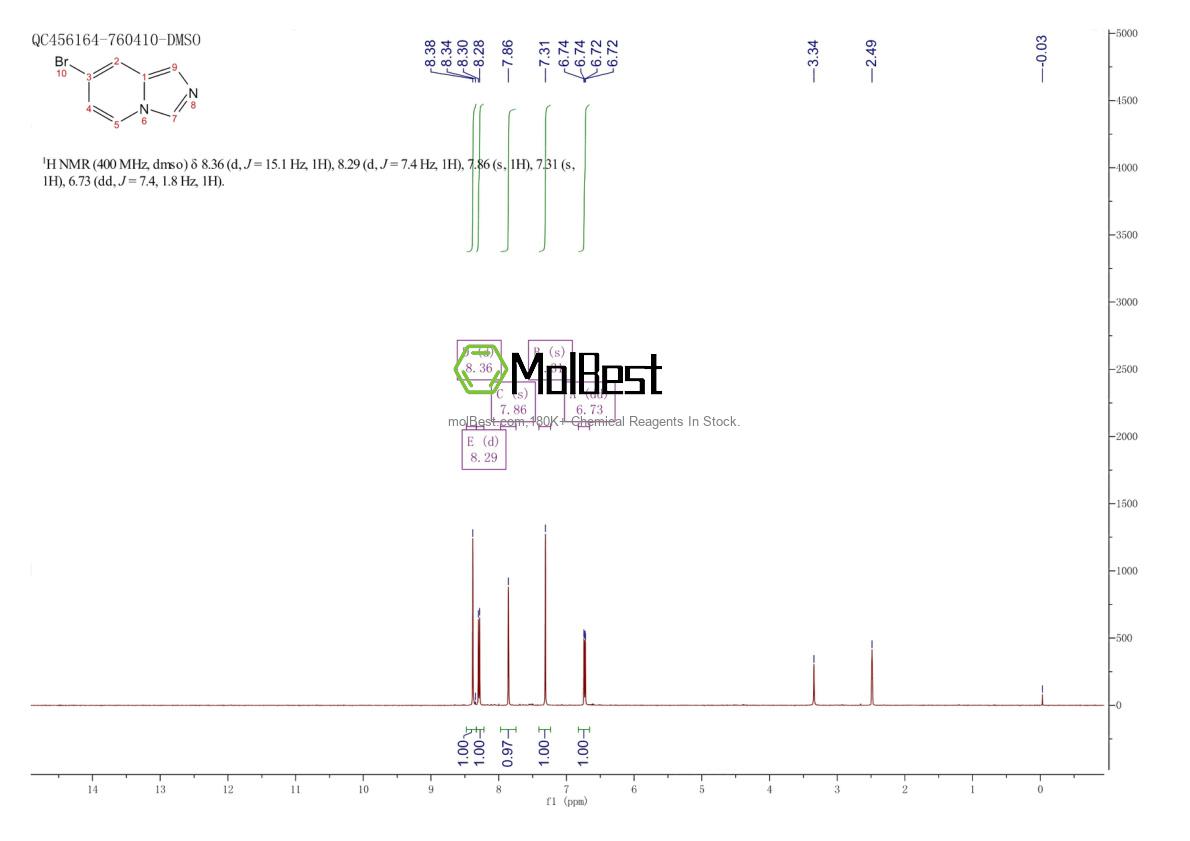 Physical sample testing spectrum (NMR) of 865156-48-5