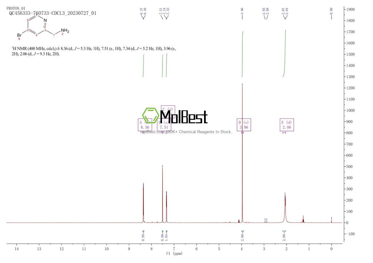Physical sample testing spectrum (NMR) of 865156-50-9