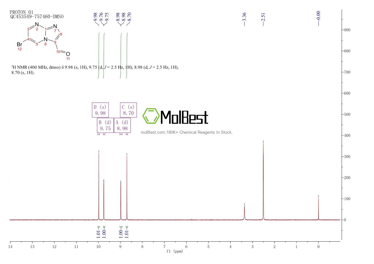 Physical sample testing spectrum (NMR) of 865156-67-8
