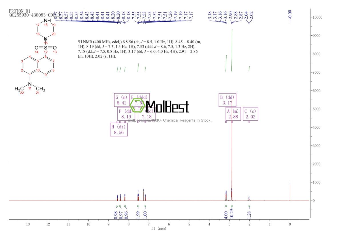 Physical sample testing spectrum (NMR) of 86516-36-1