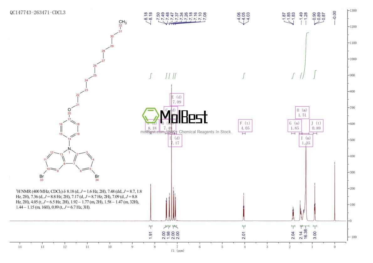 Physical sample testing spectrum (NMR) of 865163-47-9