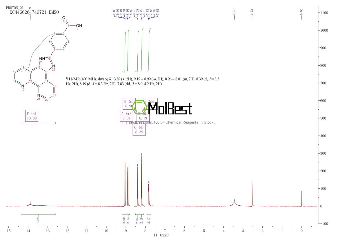Physical sample testing spectrum (NMR) of 865169-07-9
