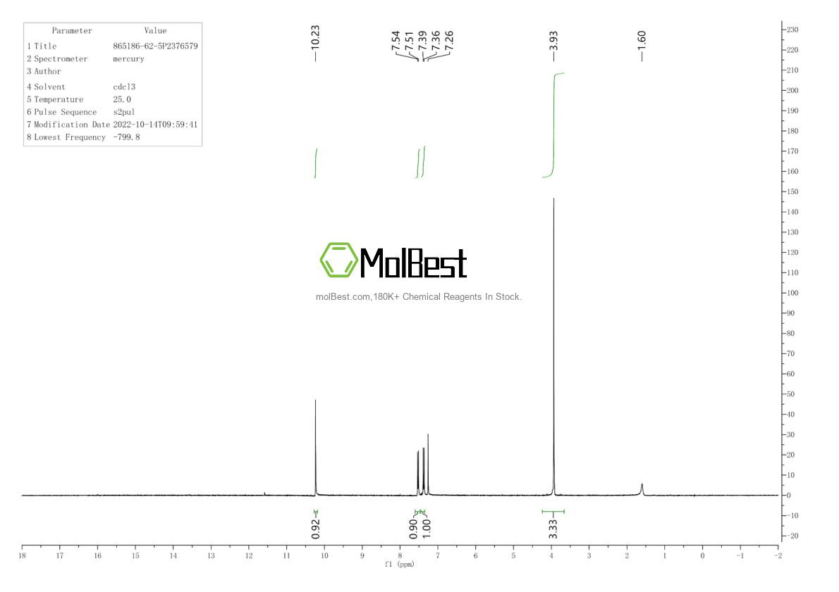Physical sample testing spectrum (NMR) of 865186-62-5