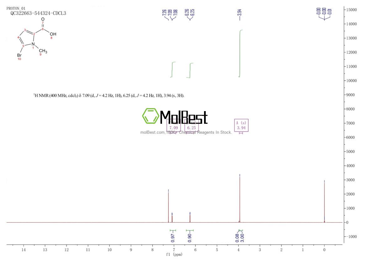 Physical sample testing spectrum (NMR) of 865186-82-9