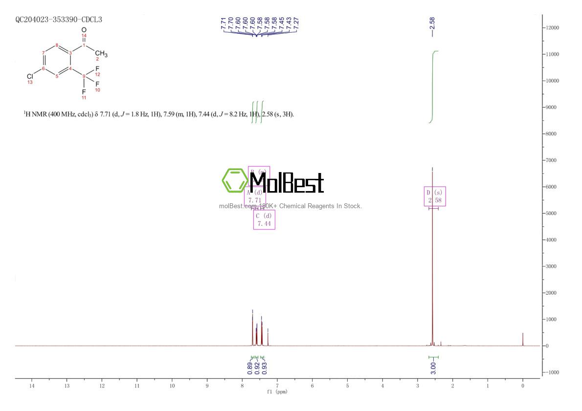 Physical sample testing spectrum (NMR) of 86520-34-5