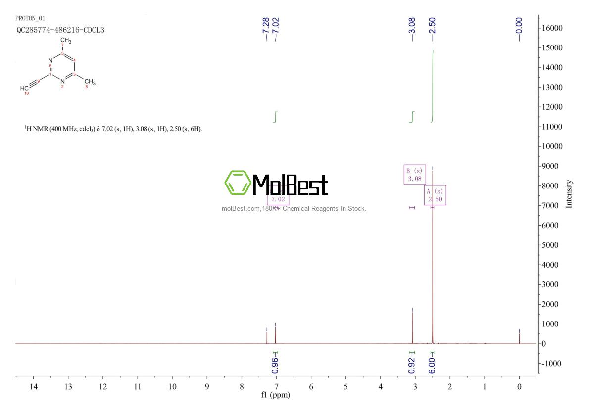 Physical sample testing spectrum (NMR) of 86520-99-2
