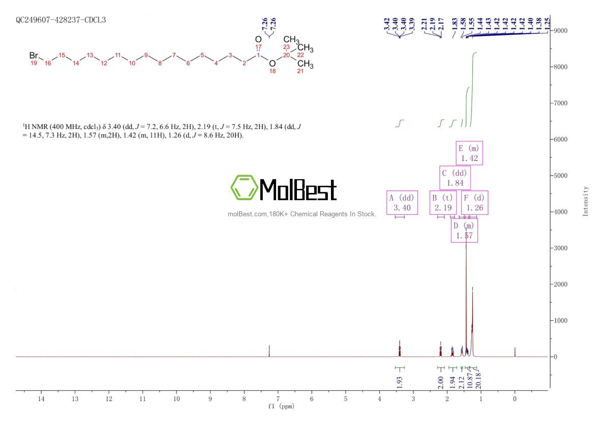 Physical sample testing spectrum (NMR) of 865200-89-1