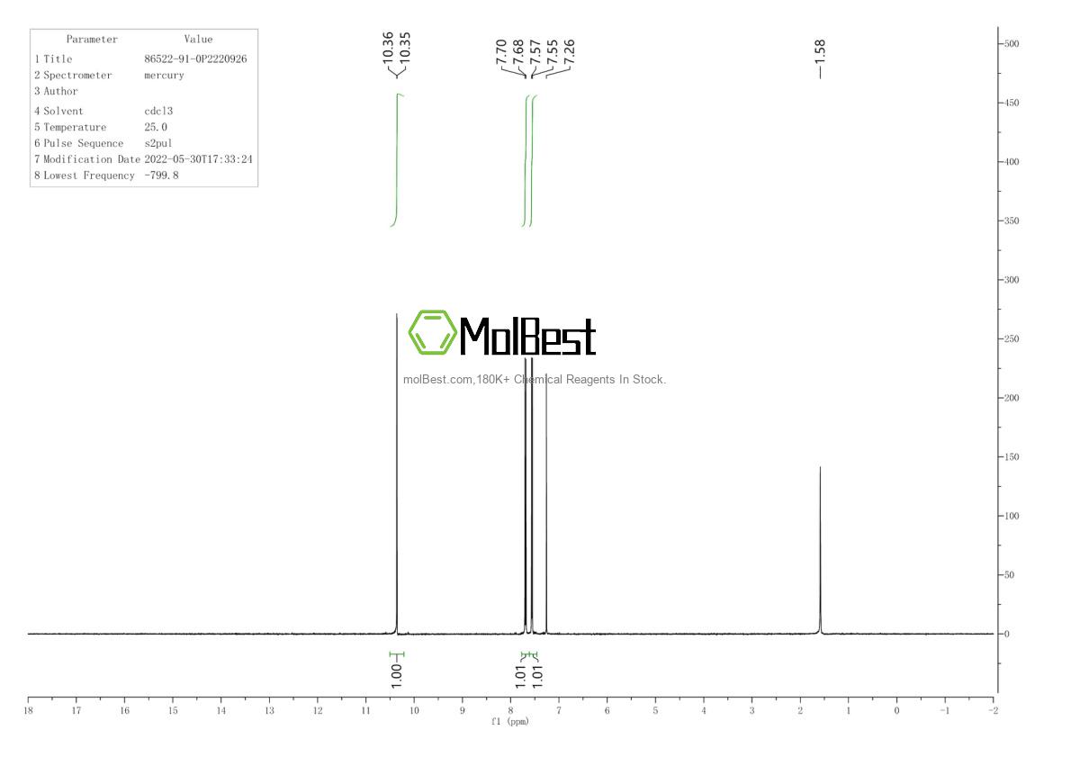 Physical sample testing spectrum (NMR) of 86522-91-0