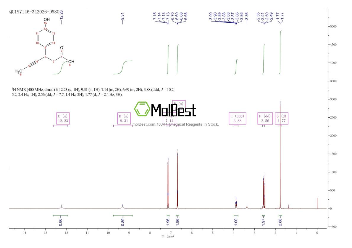Physical sample testing spectrum (NMR) of 865233-34-7