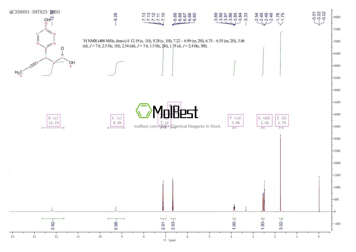 Physical sample testing spectrum (NMR) of 865233-35-8