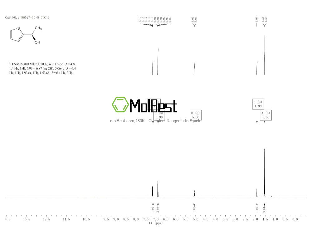 Physical sample testing spectrum (NMR) of 86527-10-8