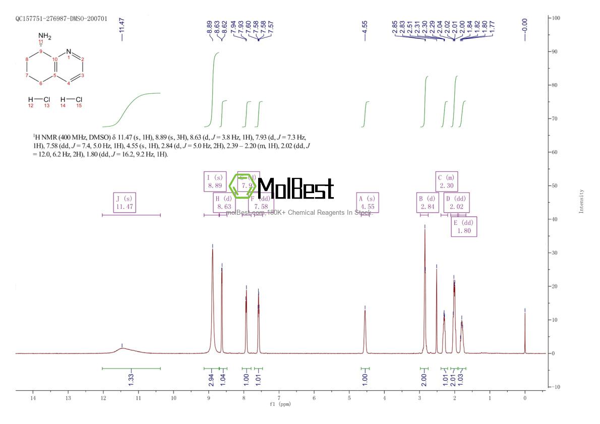 Physical sample testing spectrum (NMR) of 865303-57-7