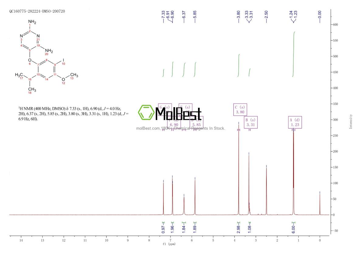 Physical sample testing spectrum (NMR) of 865305-30-2