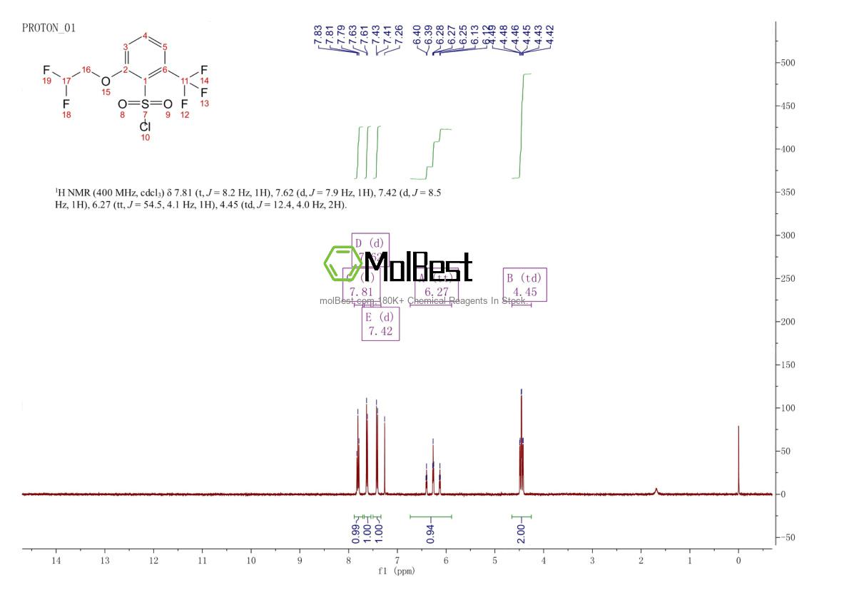 Physical sample testing spectrum (NMR) of 865352-01-8