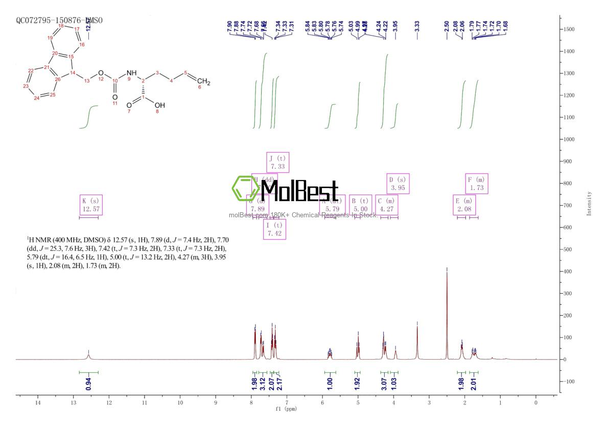 Physical sample testing spectrum (NMR) of 865352-21-2