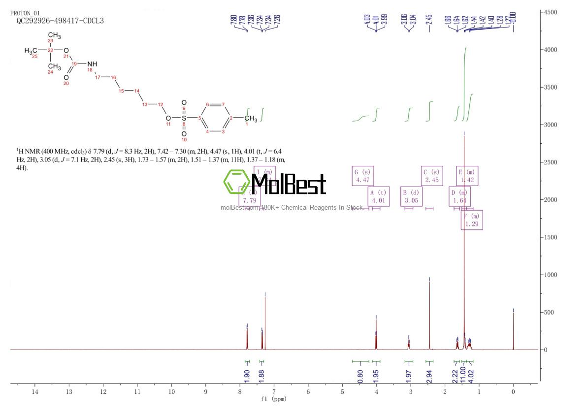 Physical sample testing spectrum (NMR) of 86536-92-7