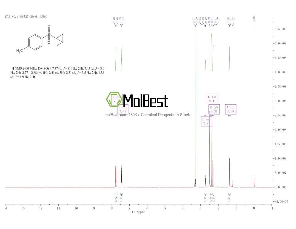 Physical sample testing spectrum (NMR) of 86537-30-6