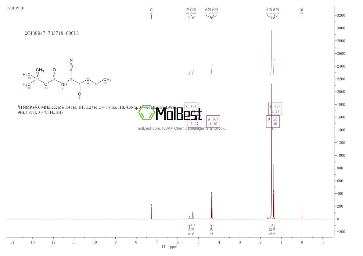 Physical sample testing spectrum (NMR) of 865370-16-7