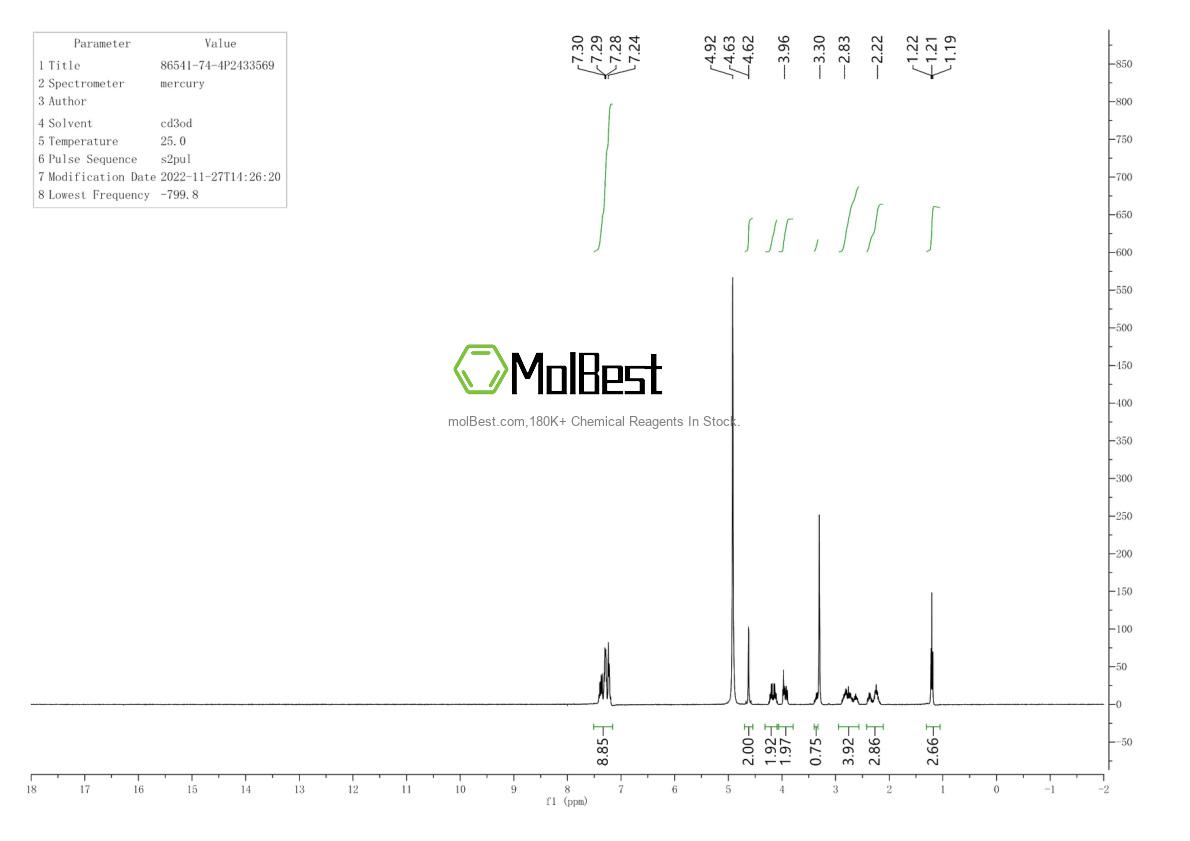 Physical sample testing spectrum (NMR) of 86541-74-4