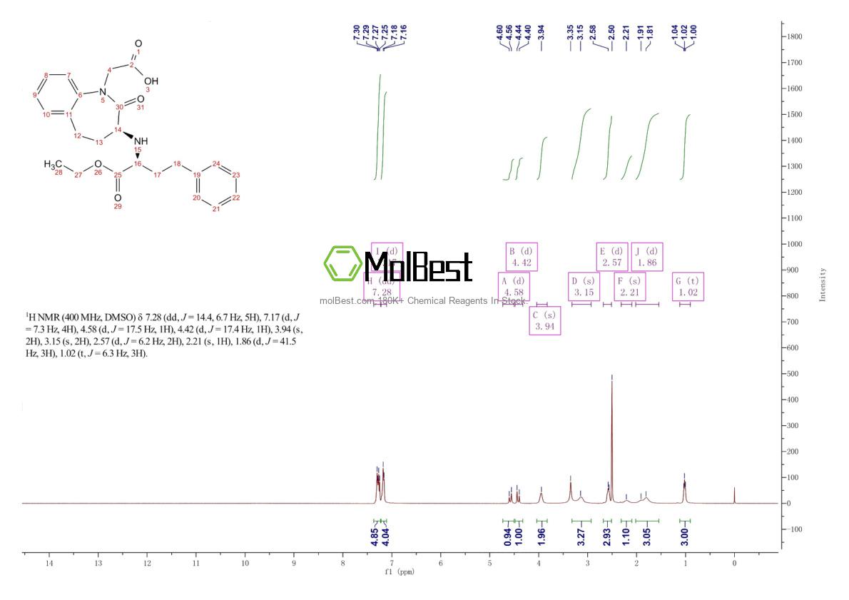Physical sample testing spectrum (NMR) of 86541-75-5