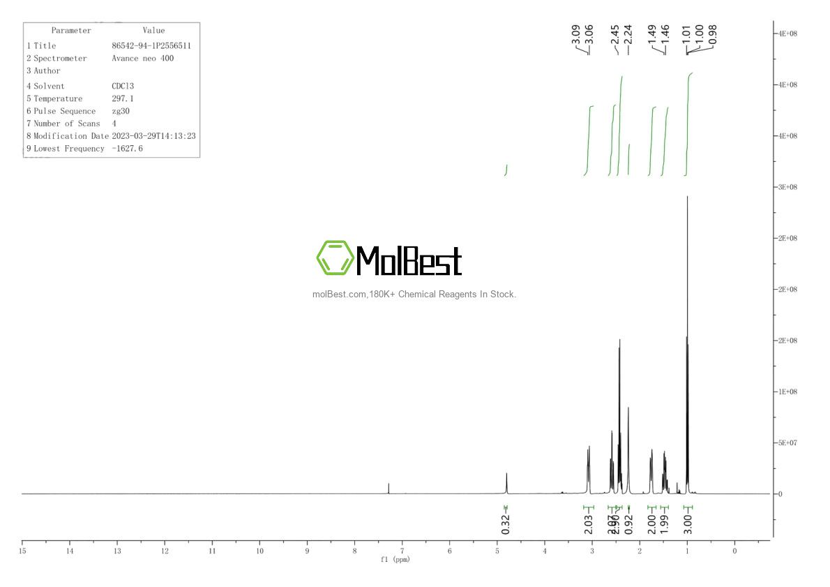 Physical sample testing spectrum (NMR) of 86542-94-1