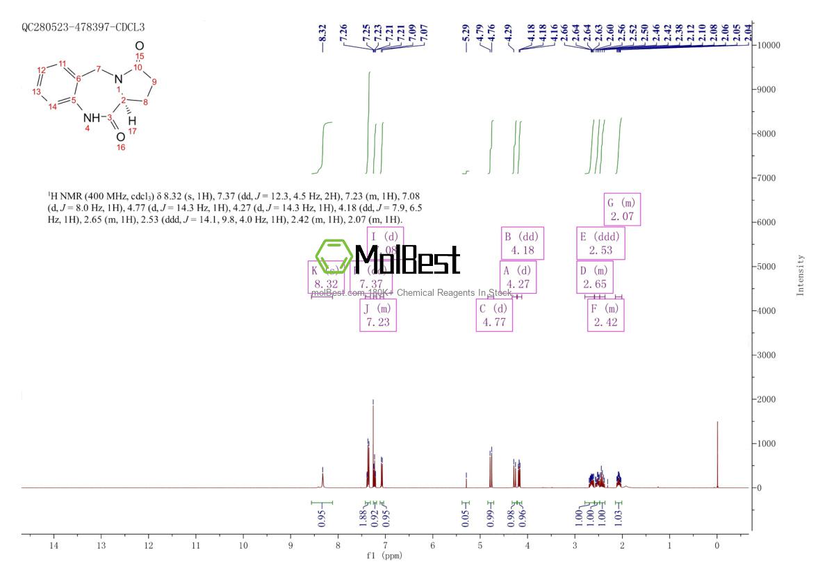 Physical sample testing spectrum (NMR) of 865430-51-9
