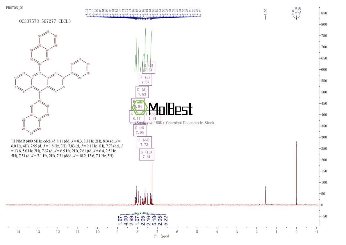 Physical sample testing spectrum (NMR) of 865435-20-7