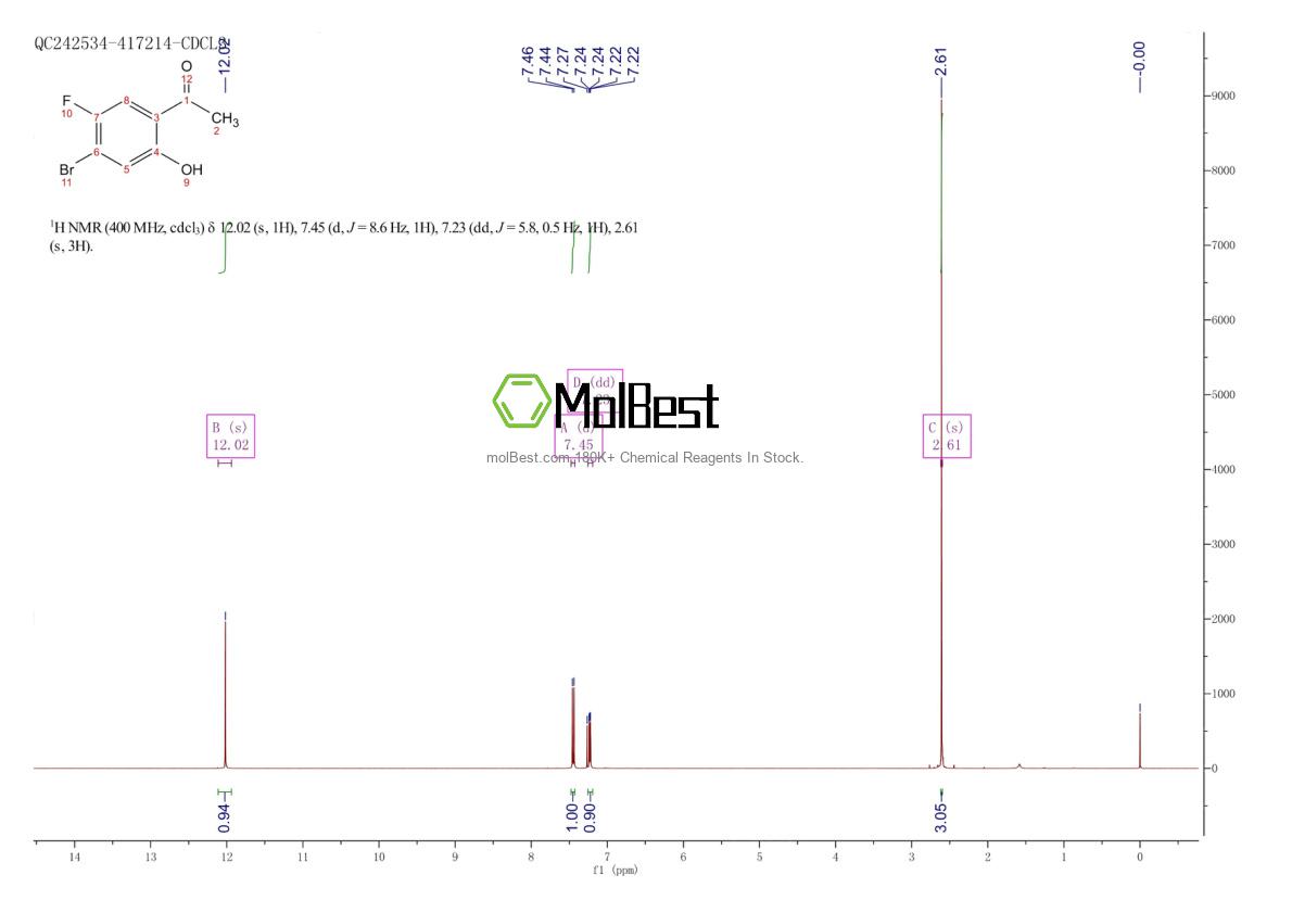 Physical sample testing spectrum (NMR) of 865449-63-4