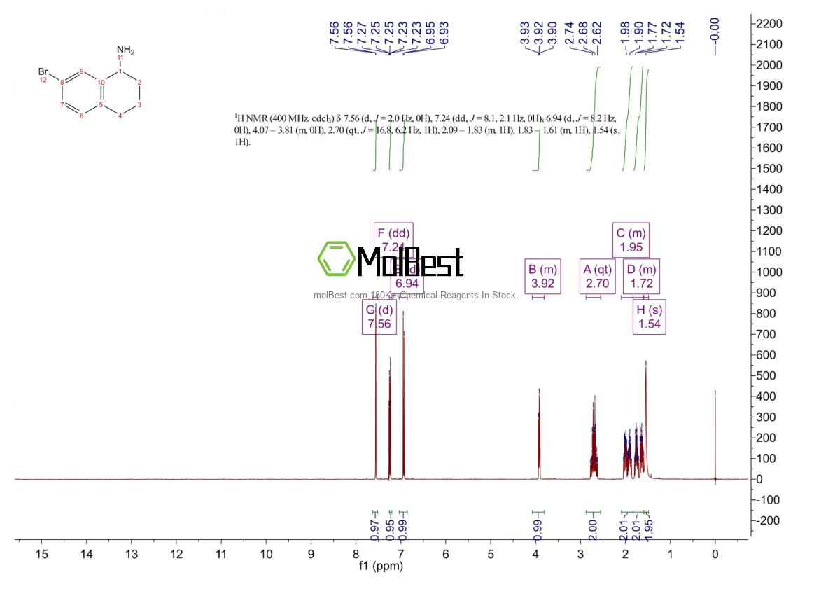 Physical sample testing spectrum (NMR) of 865472-04-4