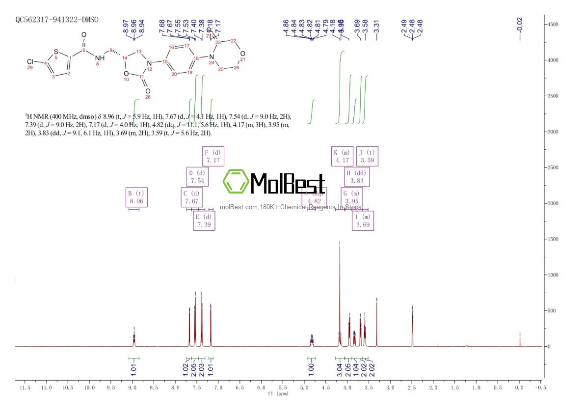 Physical sample testing spectrum (NMR) of 865479-71-6
