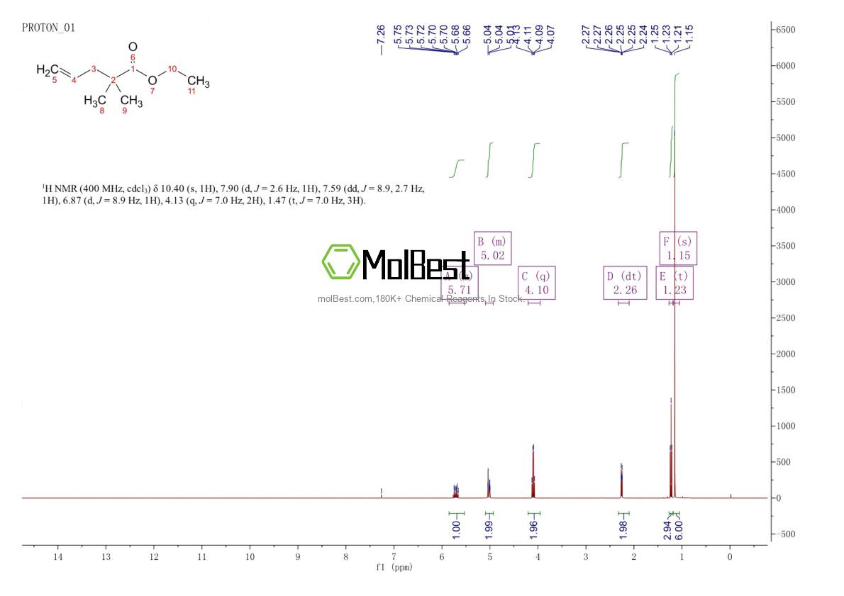 Physical sample testing spectrum (NMR) of 86549-27-1